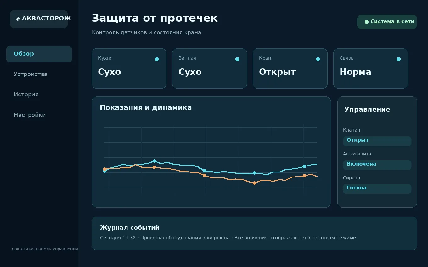 Защита от протечек: разработанный демонстрационный макет